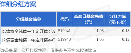 辉煌国际 基金分红：长信富全纯债一年定开债券基金6月19日分红