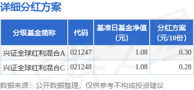 优选策略 基金分红：兴证全球红利混合基金6月19日分红