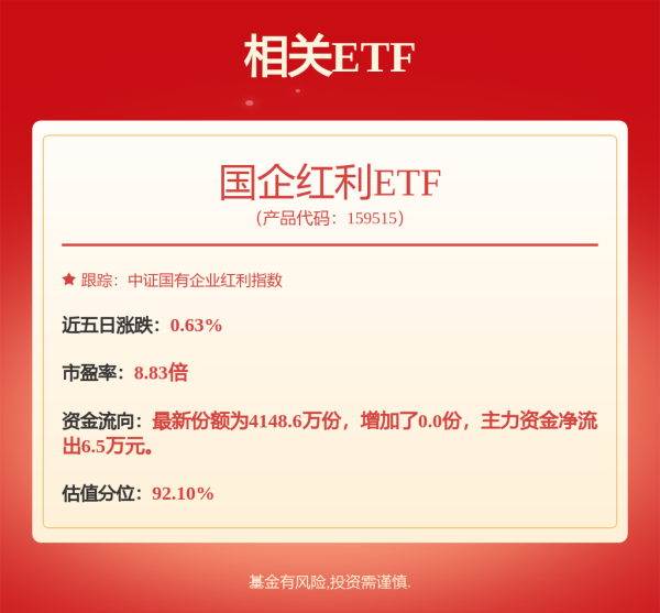 传金所 本周约350家A股公司实施年度分红，总额将超2050亿元，国企红利ETF（159515）涨0.18%