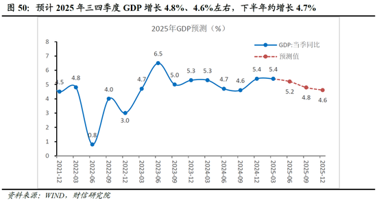聚合财富 2025年下半年宏观策略报告——变局深化，相机而行（下）大类资产配置