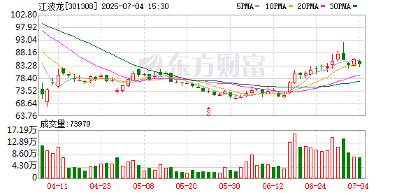 金顶配资 江波龙：公司已与众多智能眼镜厂商达成长期合作
