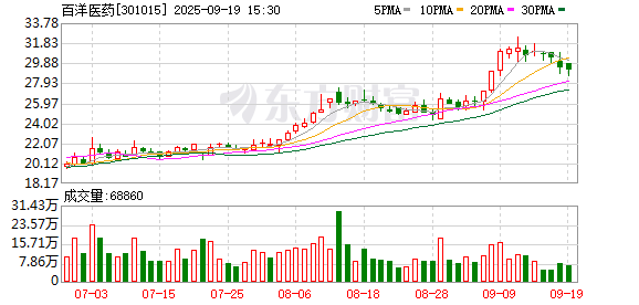 鼎合网 百洋医药与济坤医药签订战略合作协议 加速转型升级